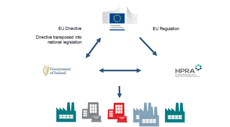 Veterinary Wholesale Distribution Authorisation (WDA) - EU Directives