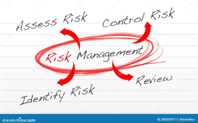 Risk Assessment is the tool, QRM is the system